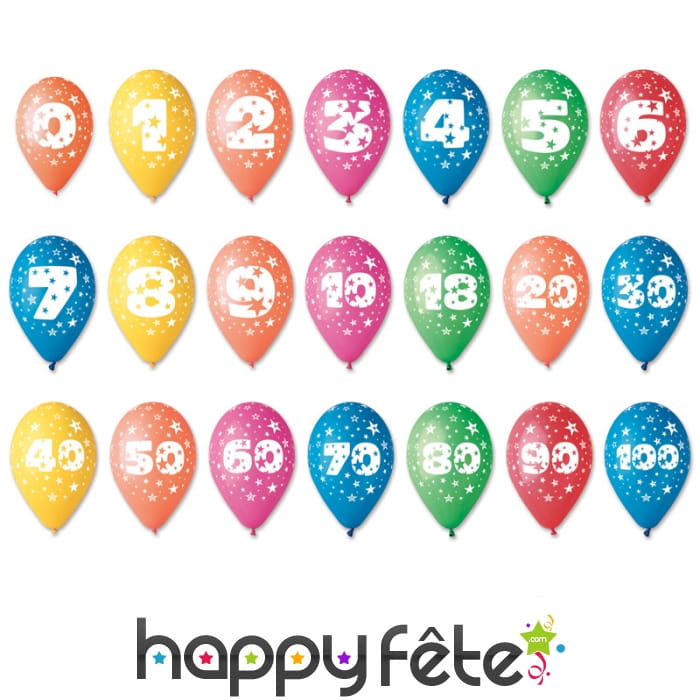10 Ballons anniversaire age