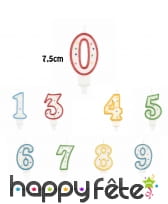 Bougie chiffre à pois colorés de 7,5cm