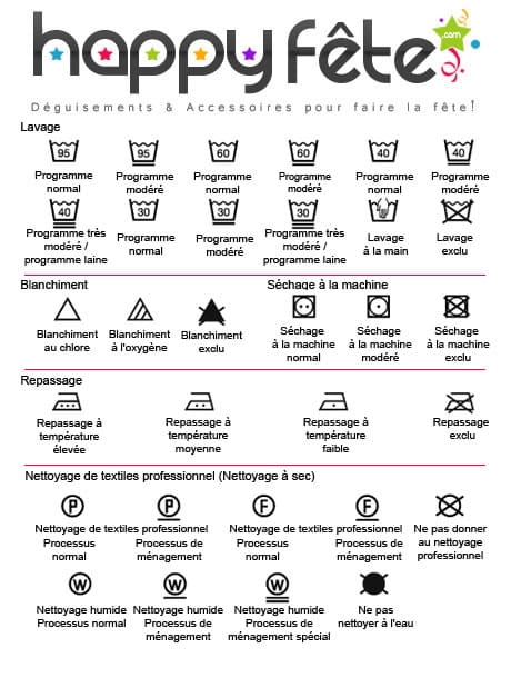 Signification des étiquettes de lavage